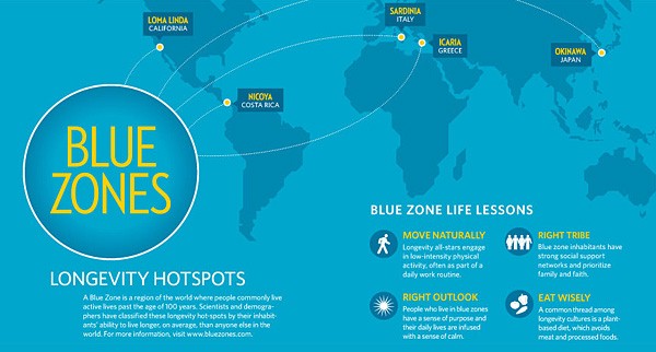 Lessons from Longevity Hotspots